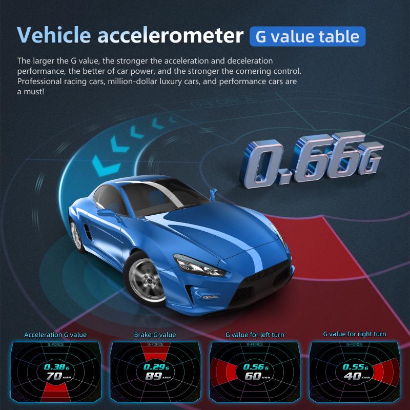 OBD2 + GPS HUD P24 Affichage T - Car Hud Head Up Display Gps avis et prix